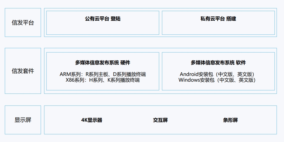 方案介绍